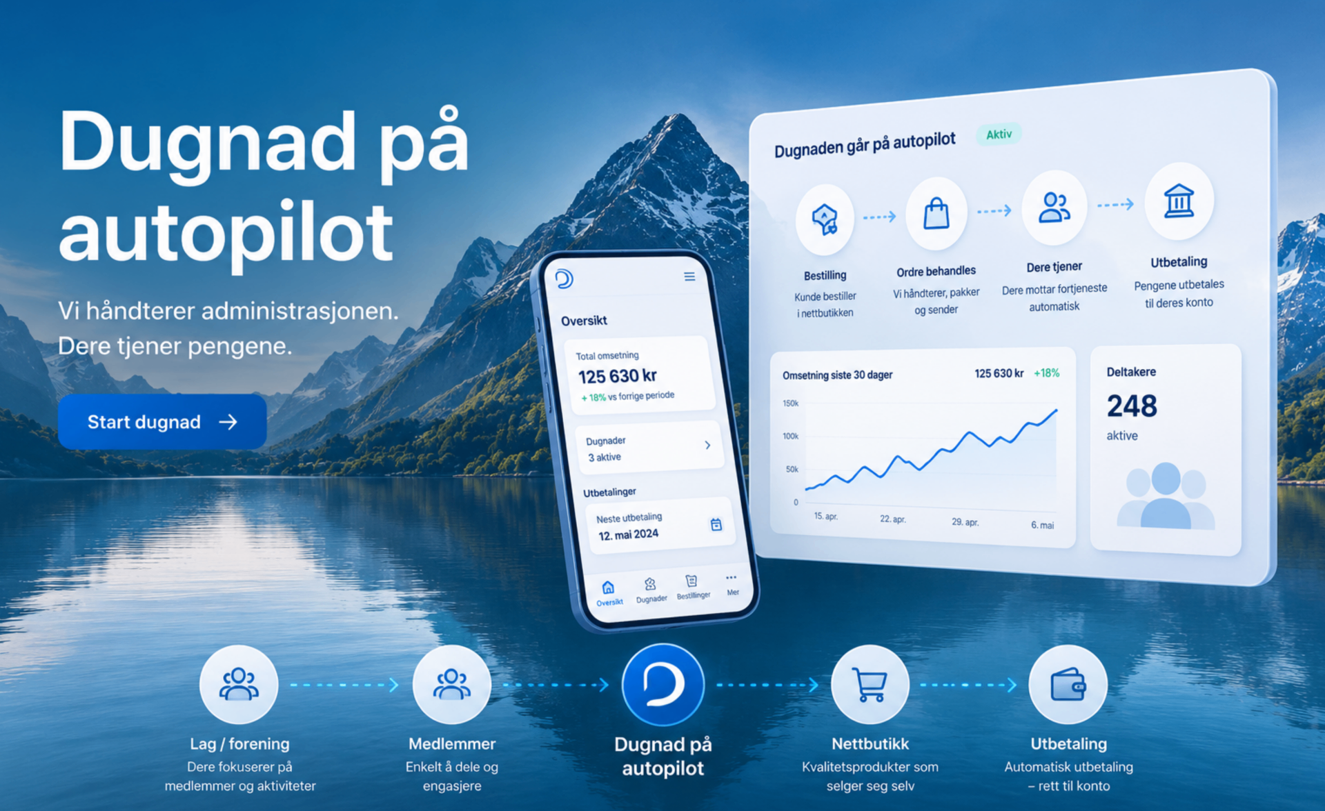 Dugnad på autopilot – vi håndterer administrasjonen, dere tjener pengene